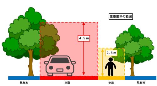 建築限界/長野原町