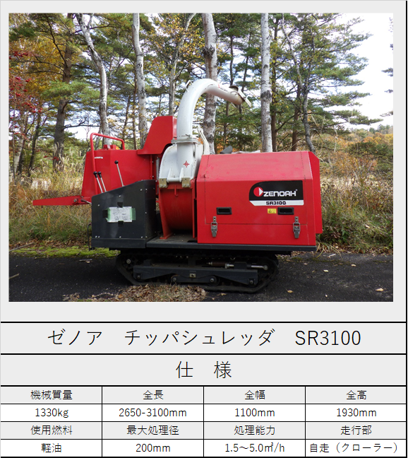 粉砕機（SR3100）の説明用