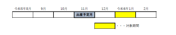 免除期間（Ｒ５）