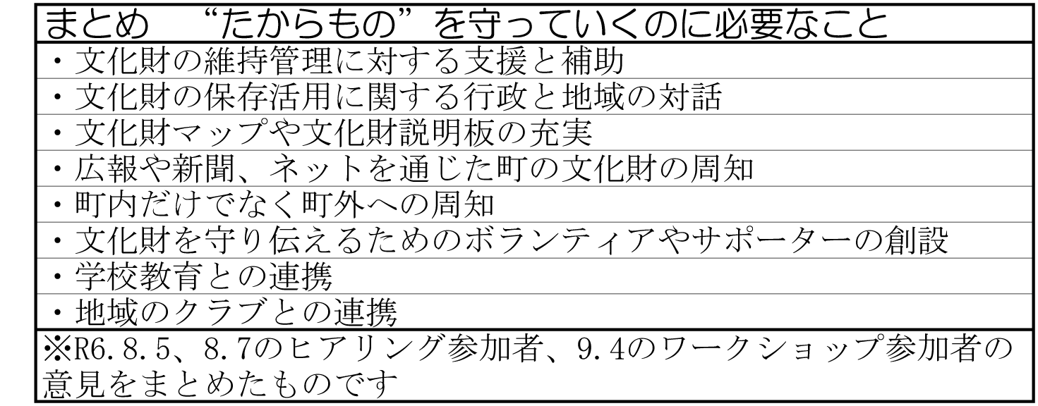 町のたからものを守っていくのに必要なこと