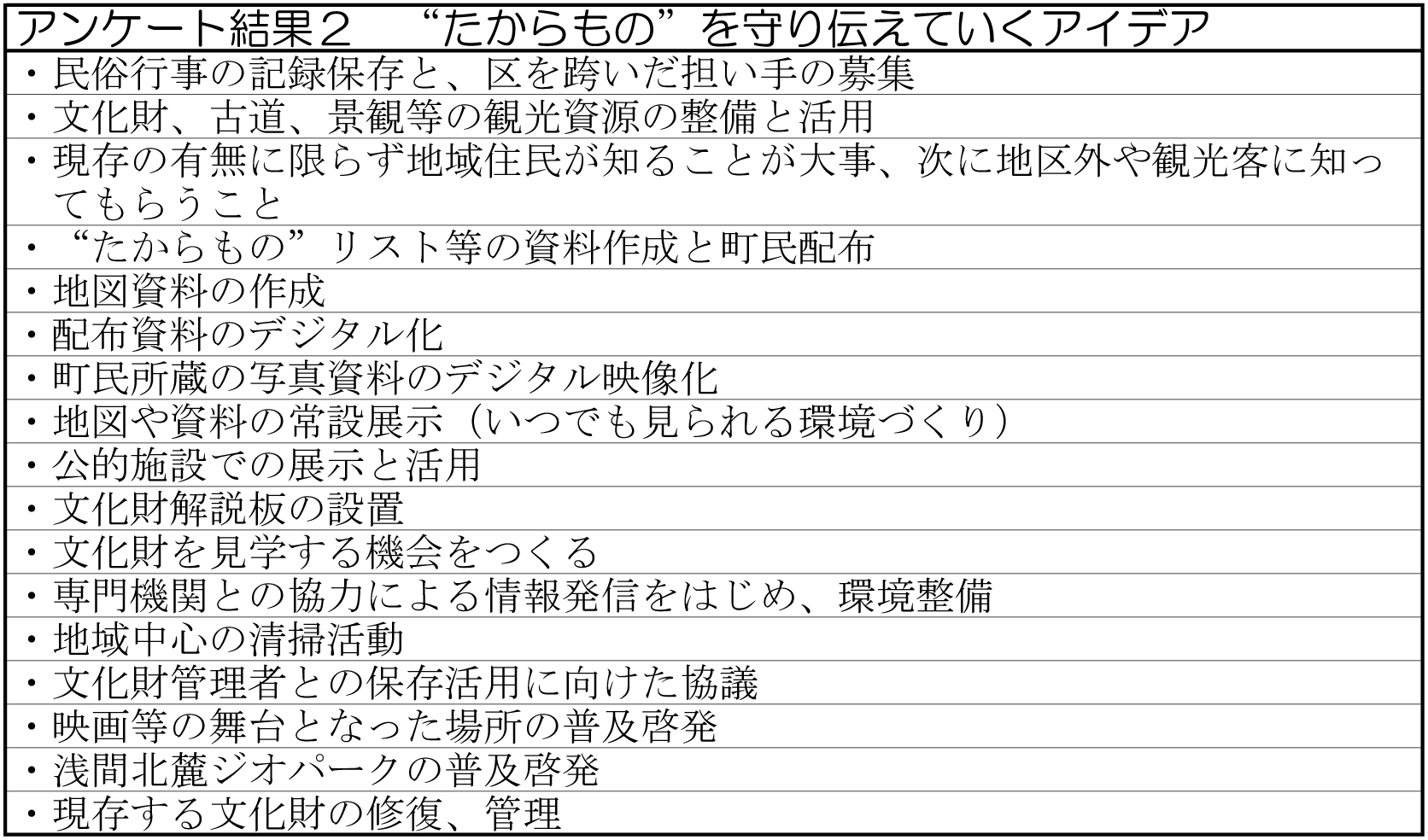 たからものを守り伝えていくアイデア集計結果