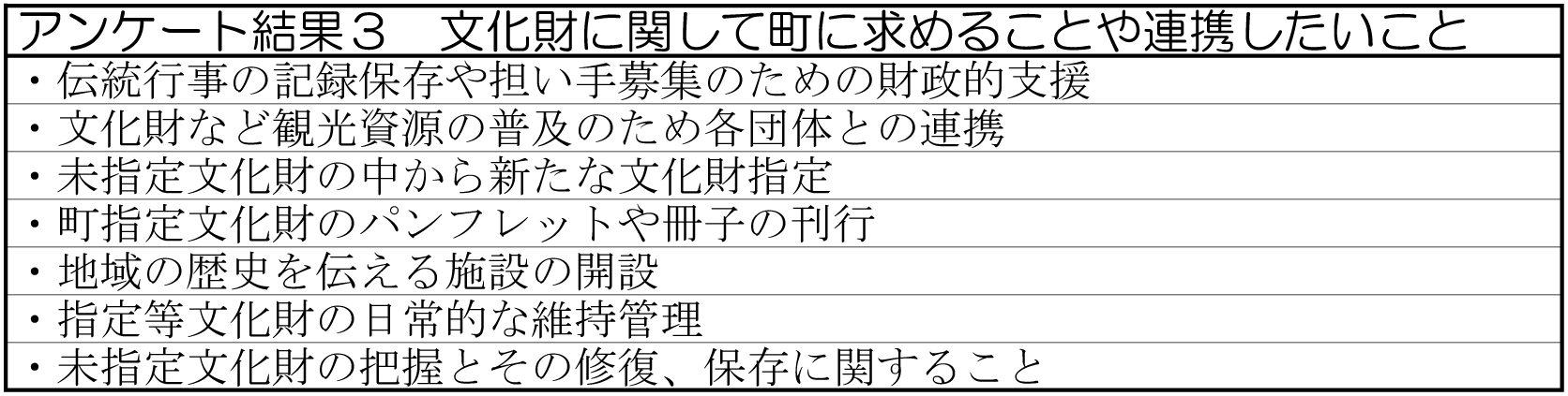 文化財に関して町に求めることや連携したいこと